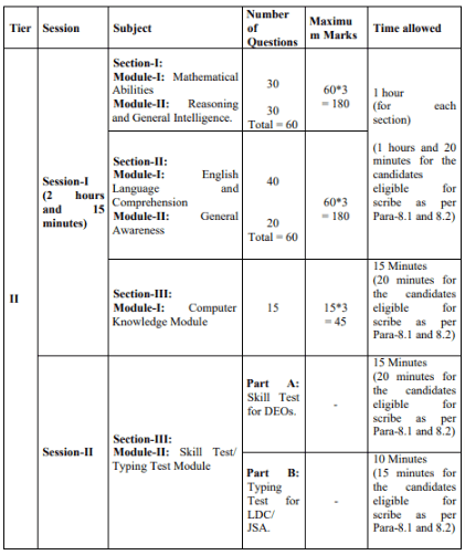 SSC-CHSL-Notification-2023-Out