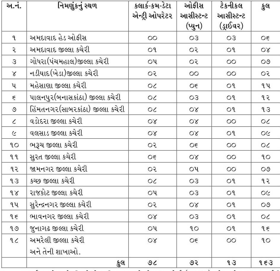 Kheti Bank Vacancy Details