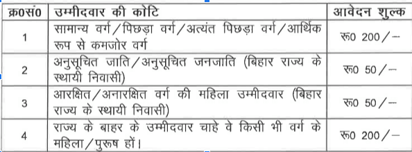 BTSC-Bihar-Dairy-Field-Officer-Jobs-Notification