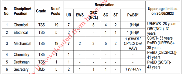 MRPL Recruitment 2023 