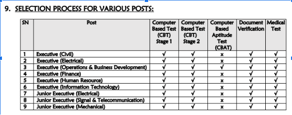 DFCCIL Recruitment 2023