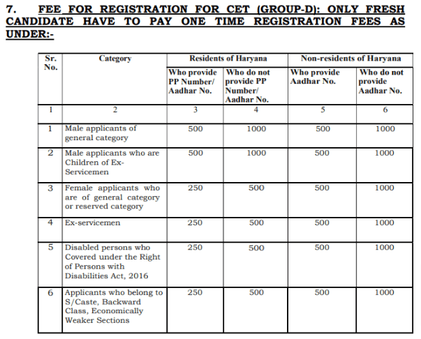 Haryana CET Group D 2023 Notification 